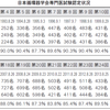 循環器専門医対策|試験編②