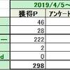 ★実績★　4月5日（金）～4月11日（木）