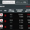 トルコリラ成長記録215