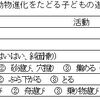 縄文ノート88　子ザルからのヒト進化説