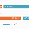 6月12日からの豪ドル円の週間分析