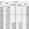 【月次集計】2021年8月末(16カ月) +14,159,778円(+157.0%)