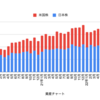 12月の配当金と残高まとめ。