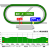 福島牝馬Ｓ(GⅢ)予想【ヒモ穴注】