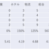 2024/2/20大引け時点のJリート銘柄の騰落数