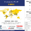 フィルムコンデンサ産業調査、サイズ、成長、トレンドレポート、シェア、トップメーカー、洞察分析、2024-2036年予測