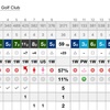 ドライバーが今一で２日間終了(*_*;