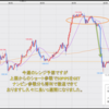 FX米ドル見通しチャート分析｜環境認識、初心者へ2021年6月第2週