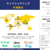 ライドシェア業界の市場規模調査、シェア、動向、洞察、トップメーカー、需要分析概要 - 2024-2036年予測