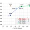 両面パネル vs 片面パネル（8/1～12 , 晴れ曇り）