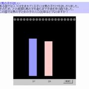 Googleの面接試験 男の子と女の子の人口比率 大人になってからの再学習 Googleの面接試験 男の子と女の子の人口比率 大人になってからの再学習