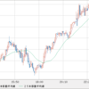 AUD/NZD