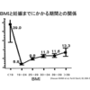 私の「妊娠に最適な体重」は62kgだった