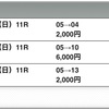 結局好きな馬買おうぜ〜有馬記念〜