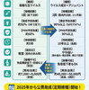 50歳から始める帯状疱疹予防:シングリックス(不活化)とビケン(生ワクチン)徹底比較