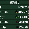 新チーム育成方針①バッテリー