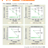 緑茶の科学　カテキン②