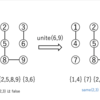 すずめでも分かる「UnionFind」