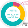 物がこれだけあってお金がなくて苦しいならお金を刷って配ればすぐ解決