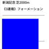 緊急告知‼️ 本日【2戦2勝】を樹立🔥 新潟記念 他1鞍 無料公開中⭐️