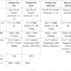 Kindle Fire HDX 7, Kindle Fire HDX 8.9 と Nexus 7 の比較表 by Engadget