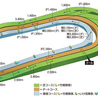 2025.5.18ヴィクトリアマイル予想