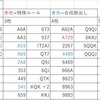 雪華流星戦自戦記④ vsなきゃのさん