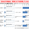 学校にICTを根付かせたい