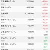 円安が止まらない