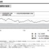 楽天－楽天みらいファンド運用報告書（2023年1月20日決算）が交付