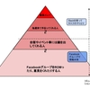 スタートアップを手伝ってくれる方との関係値の作り方・熱量の保ち方