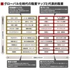 仕事は賢く選ぼう！職業の選び方グローカルの強みと無国籍ジャングルとは