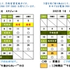 ’２０年１２月１日（火）Haco-kibi Diary