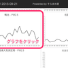 「PM2.5 in 九州」更新メモ（2015/09/22）