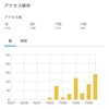 【ご報告】累計100アクセスを突破してました
