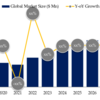 電子グレードCVDダイヤモンド 世界市場レポート2023-2029