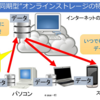 自動的にデータをネットにバックアップする「オンライン・ストレージ」とは