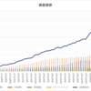 【資産状況】2025年３月の資産状況！