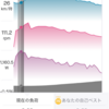 POWERTAP信者