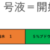 輸液の基礎　第三弾　水分輸液と維持液