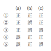 第61回 専門 問7：雷ナウキャストに関する記述の正誤判