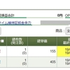 連休明けに株価が荒れると予想しましたが失敗！-5.5万円の損