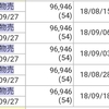 【9/21】利益確定