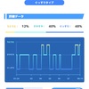 ぷちぷち健康日記（187回目）