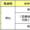 こども医療費受給資格証を交付申請してみた