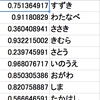 Excelを使った簡易チーム分け