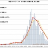 自粛生活～近況です。～