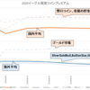 銀貨コインプレミアム比較(2021/3/13)