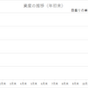 1月末の資産状況です