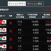 トルコリラ成長記録226